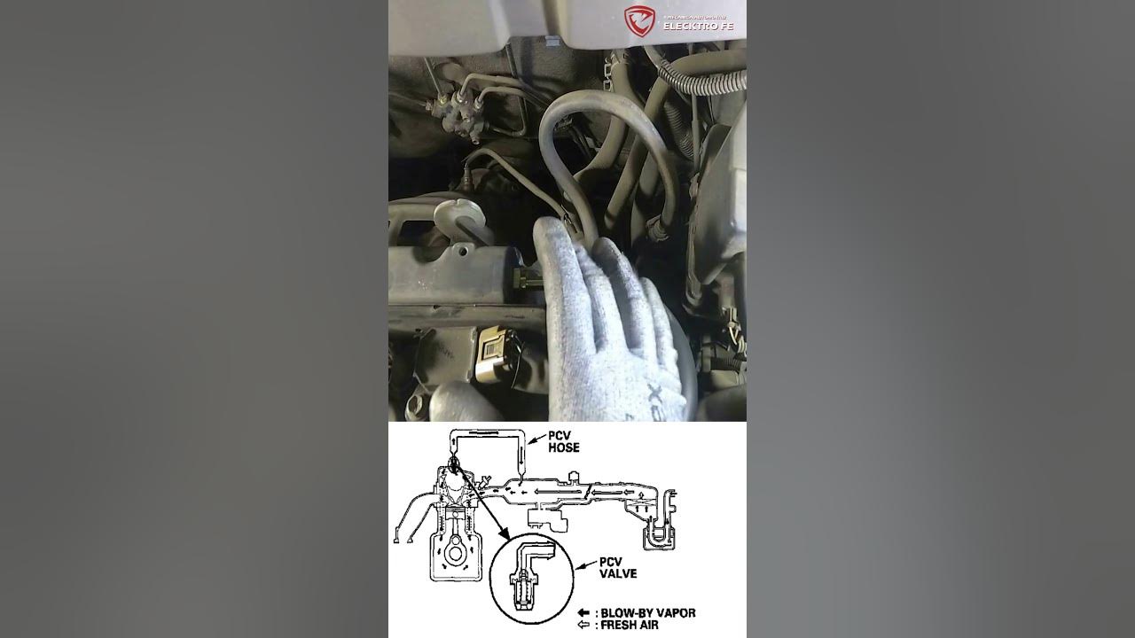 Fallas y funcionamiento de la VALVULA PCV (en pocas palabras) YouTube