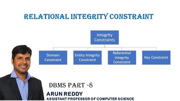DBMS PART 8 - RELATIONAL INTEGRITY CONSTRAINT | INTEGRITY CONSTRAINT IN DBMS | INTEGRITY CONSTRAINT