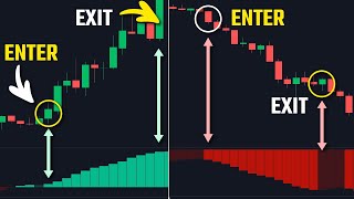 The Most Accurate Momentum Indicator On Tradingview!