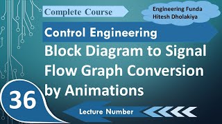 Block Diagram to Signal Flow Graph to Mason's Gain Formula: Detailed Process with Solved Example 1