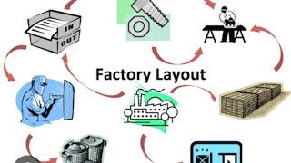 BUSINESS - unit 13-operation management - 13.2 - production methods & layout systems - 10.02.2026