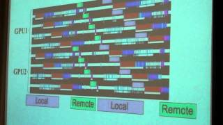 TCBG GPU Workshop: NAMD: Molecular Dynamics on GPU Clusters, Part 3