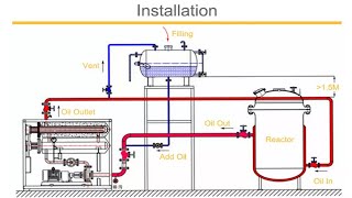 Jual Electric Thermal Oil Heater 80KW,Sale Electric Thermal Oil Heater 80KW   ☎️✔081388666204🔥