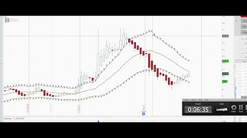 New Andrews Technique ...see when to buy and sell