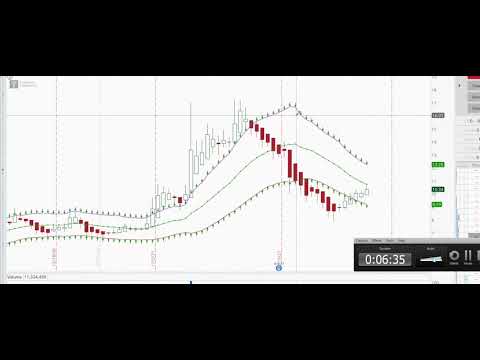 New Andrews Technique ...see when to buy and sell