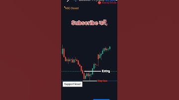 long legged doji candlestick pattern || #stockmarket #shorts #candlestick