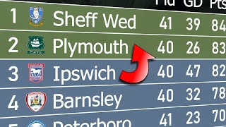 League One 2022/23 | Animated League Table 🏴󠁧󠁢󠁥󠁮󠁧󠁿