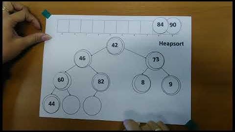 Funcionamento do HeapSort