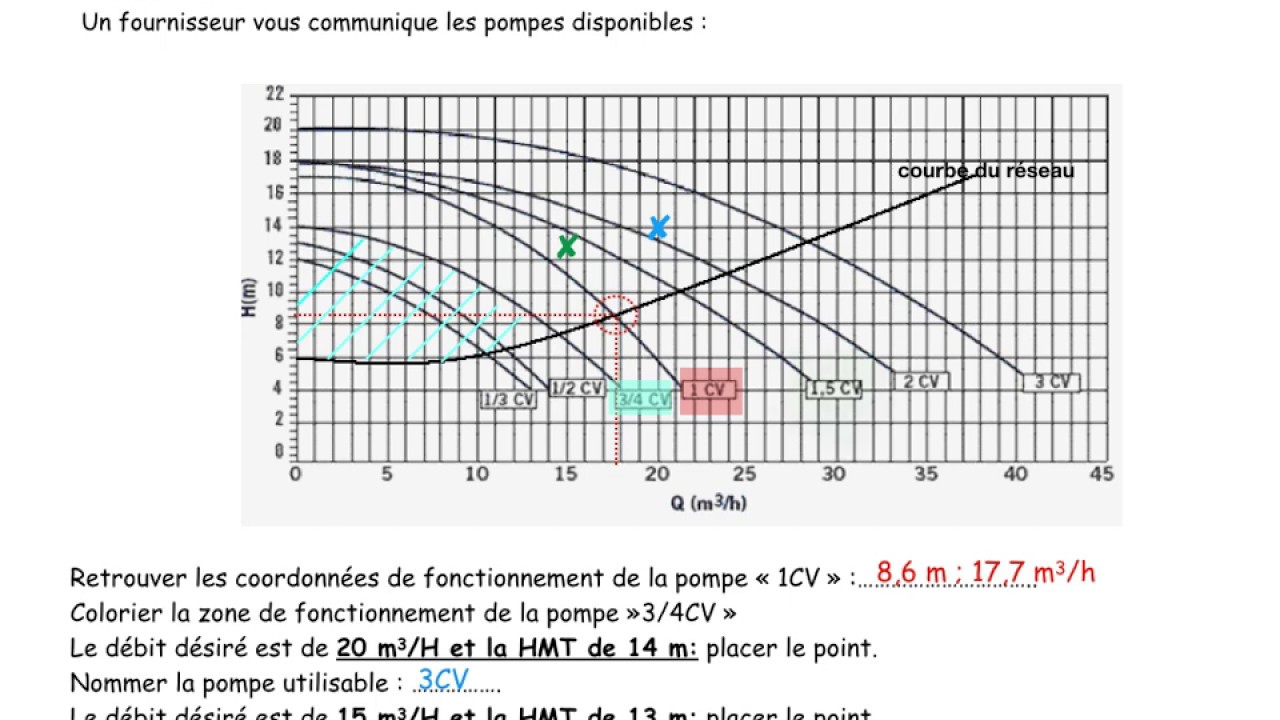 caracteristiques d'une pompe