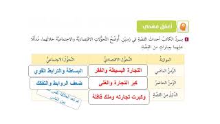 حل درس قصة حسون الحواي لغة عربية صف سابع