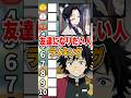 『友達になりたい人』ランキングに挑む水柱冨岡義勇!!#鬼滅の刃 #声真似 #冨岡義勇 #無限城編 #vtuber #アニメ #胡蝶しのぶ #櫻井孝宏 #柱