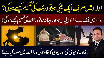 Inheritance Laws: Shares for Daughters, Wife, and Husband