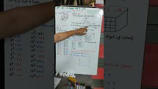 8th ch 1 A square and A Cube pg 11 cube