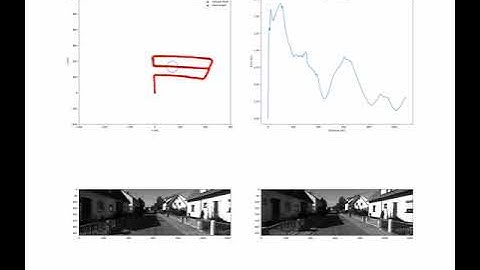 Visual SLAM Algoritm running og KITTI dataset Sequence 5