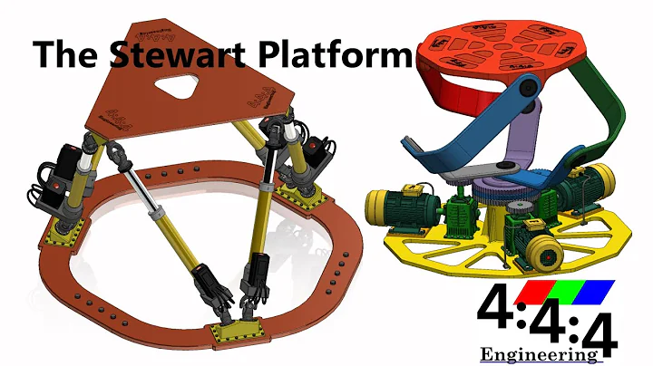 The Stewart Platform in Action