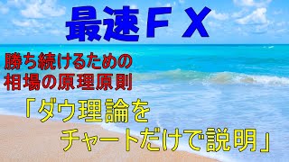 【ＦＸ】勝ち続けるためにダウ理論を完全に理解しよう！その為にはチャートだけで理解する必要があります！