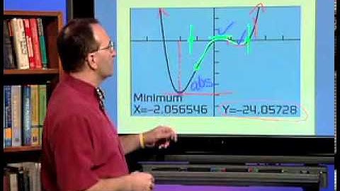 1 2 Functions And Their Properties