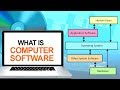 Understanding Computer Software: High-Level and Low-Level Languages and Their Types