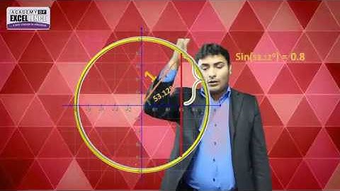 Introduction to Trigonometry in Urdu