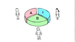 The Open BIM Concept