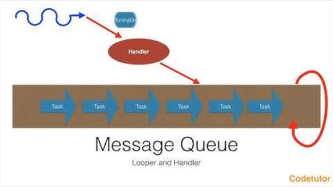 Explained - Android Looper and handler