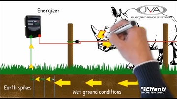 HOW DOES AN ELECTRIC FENCE SYSTEM WORK?