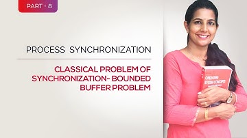 BOUNDED BUFFER PROBLEM I CLASSICAL PROBLEM OF SYNCHRONIZATION I PRODUCER CONSUMER PROBLEM