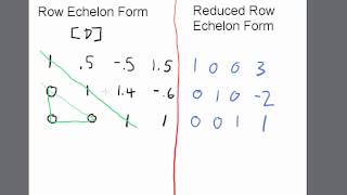 Row Echelon (REF) vs. Reduced Row Echelon Form (RREF) TI 84 Calculator Content