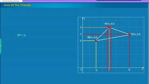 Area of Triangle, Coordinate Geometry | Class 10 Maths | #10thclassmaths  #maths