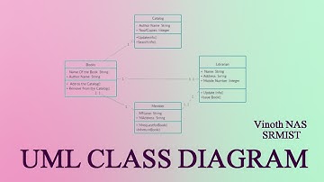 Class Diagram | Vinoth NAS | Using Online Tool | UML Diagrams | Object Oriented Design