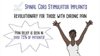 Top Pain Management in Columbus and Cincinnati Ohio (877) 387-3846
