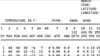 When was the last time the Triad saw 6 consecutive days of rainfall?