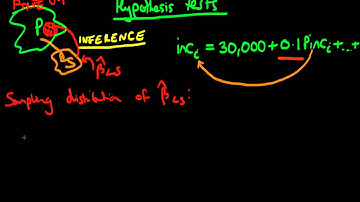 Hypothesis testing in linear regression part 1