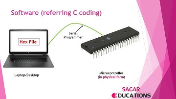 AVR Microcontrollers and Automation- Introduction Part 1 (Hindi)