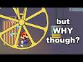 Super Paper Mario Loves To Waste Your Time