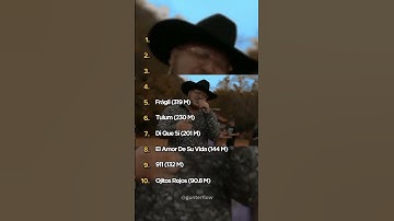 Thumbnail of Top 10 de Grupo Frontera en Spotify