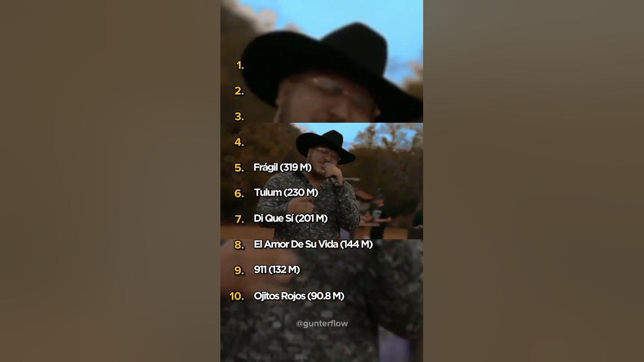 Top 10 de Grupo Frontera en Spotify