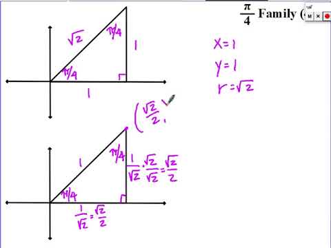 Unit Circle Values Video 2 - Pi/4 Family