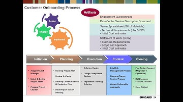 Managed Services Focus on Managed IT Services   Infrastructure, Application Managem