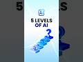 Which one is the final boss 🤔 Chat Gpt ? #shorts #aivideo