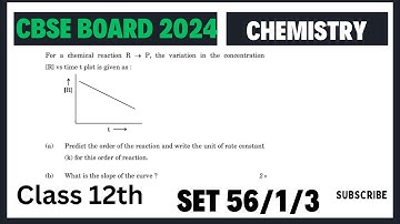 Q19 For a chemical reaction R - P, the variation in the concentration   R vs time t plot is give