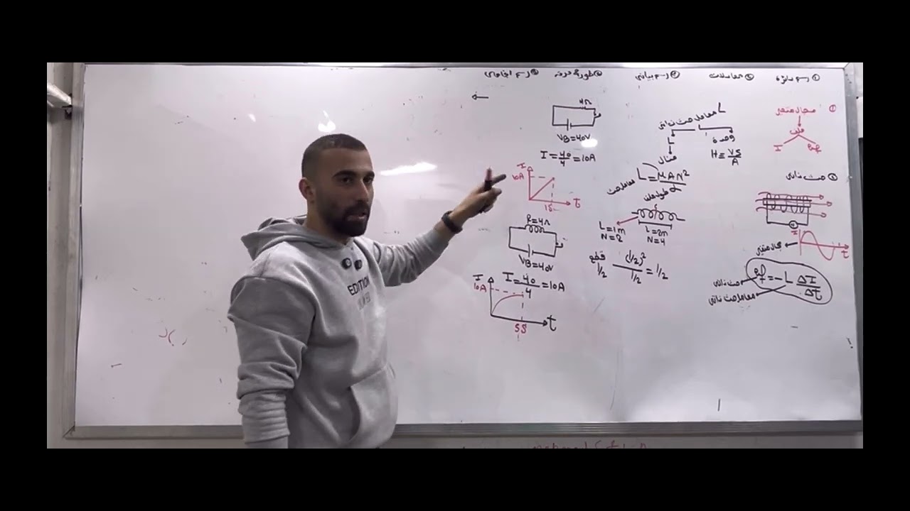 مراجعه وتاسيس الدرس الاول فصل رابع التيار المتردد