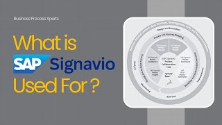 What is SAP Signavio used for?@SAP @signavio