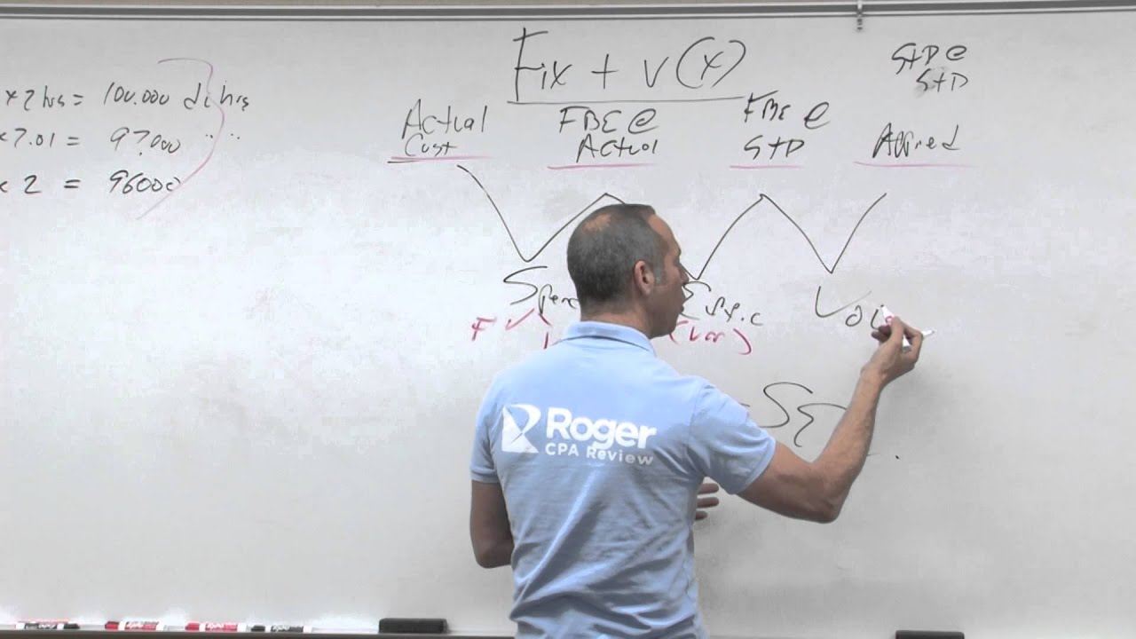 Overhead Variances - Lesson 2 - YouTube