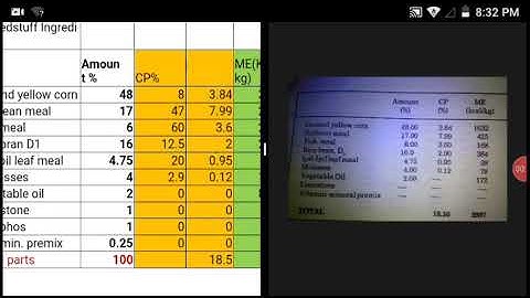 Broiler type Chicken Feed Formulation (Trial and Error Method) with formulas in Excel  or Spreadshee