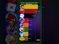 The Rise &amp; Fall of Mobile Gaming Legends (2012 - 2026) Wait For Roblox