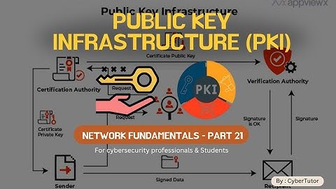 🔐 PKI Explained in 4 Minutes – The Backbone of Secure Communication!