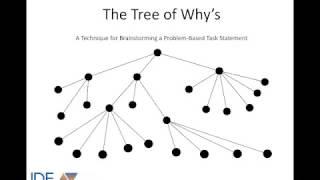 Tree of Whys