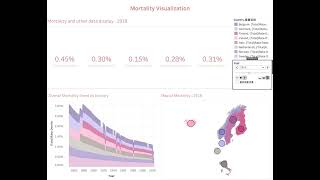 [COMP 4037]Coursework 2: Visualize Mortality by Country