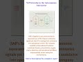 SAP Introduces the Autonomous Enterprise #nextgenai #ai #sap #agenticai